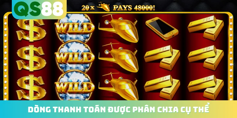 Nổ Hũ Miễn Phí - Hành Trình Chinh Phục Kho Báu Khổng Lồ 3 Dòng thanh toán được phân chia cụ thể