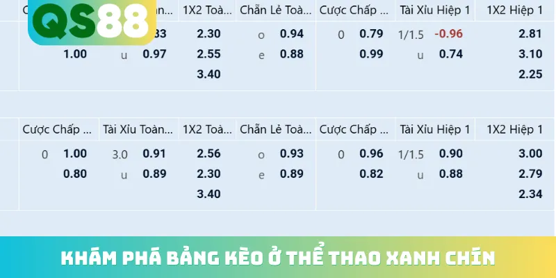 Trang chủ 17 Khám phá bảng kèo ở thể thao xanh chín